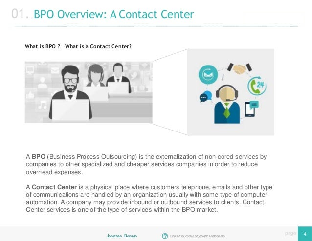 Call Center Telemarketing Service Start Up Business Plan NEW!